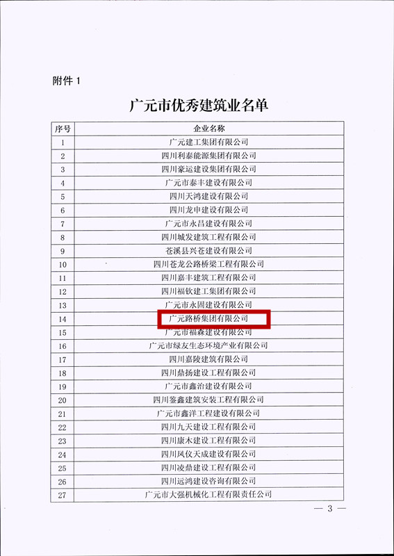 喜報！路橋集團獲評廣元市優(yōu)秀建筑企業(yè)