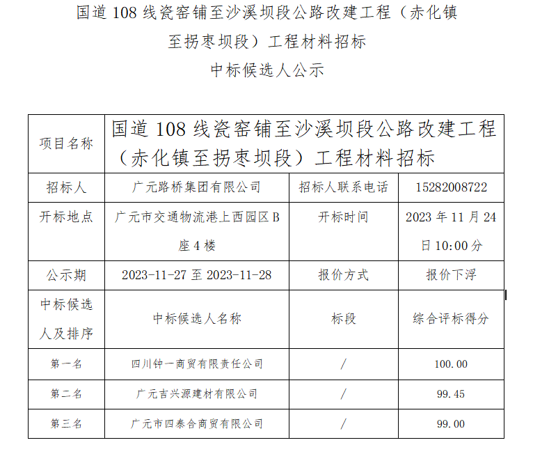 國道108線(xiàn)瓷窯鋪至沙溪壩段公路改建工程（赤化鎮至拐棗壩段）工程材料招標 中標候選人公示