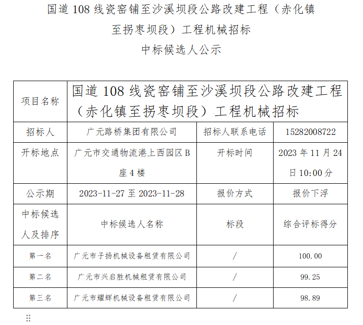 國道108線(xiàn)瓷窯鋪至沙溪壩段公路改建工程（赤化鎮至拐棗壩段）工程機械招標 中標候選人公示